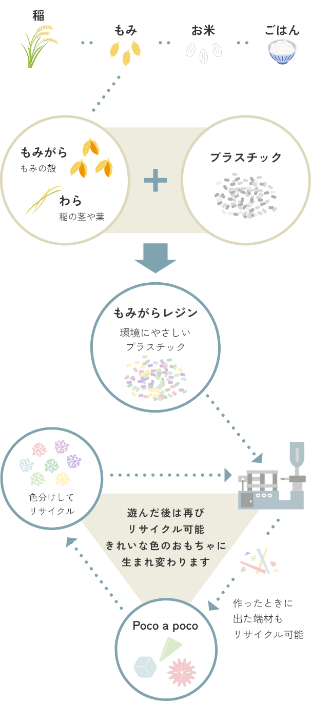 Poco a pocoの素材